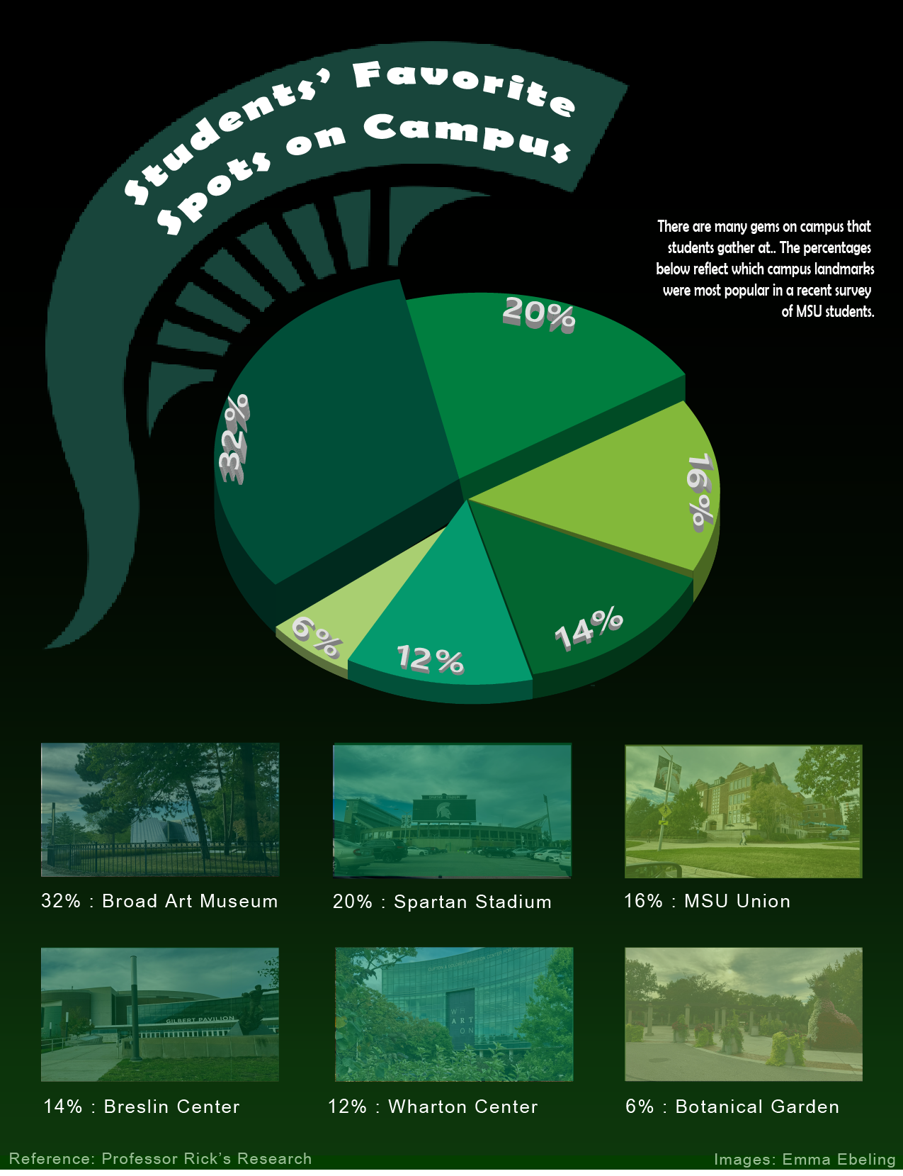 Pie chart design sample